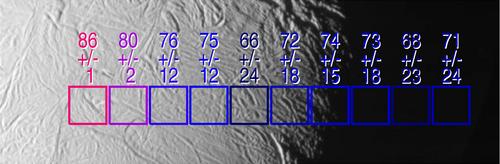 <font size=2>Alta resolucin: <a href="http://photojournal.jpl.nasa.gov/catalog/PIA07793" rel="external">PIA07793</a></font>