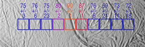 <font size=2>Alta resolucin: <a href="http://photojournal.jpl.nasa.gov/catalog/PIA07794" rel="external">PIA07794</a></font>