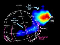 Nuevo cinturn de radiacin
