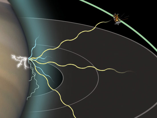 Alta resolucin: <a href=http://photojournal.jpl.nasa.gov/catalog/PIA06414 target=_blank>PIA06414</a>