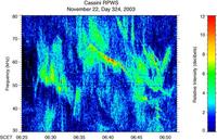 <font size=2><a href=http://saturn.jpl.nasa.gov/multimedia/images/image-details.cfm?imageID=1613 target=_blank>Pulsar aqu</a> para reproducir sonidos de las radioemisiones de Saturno, con cambios en la frecuencia (73 segundos, 718 KB)</font>