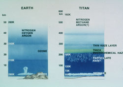 Comparacin entre la Tierra y Titn