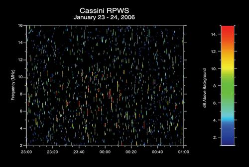 <a href=http://saturn.jpl.nasa.gov/multimedia/videos/movies/PIA02166.mov target=_blank>Reproduzca el archivo con los sonidos de la tormenta de Saturno - QuickTime</a> (6.9 MB)