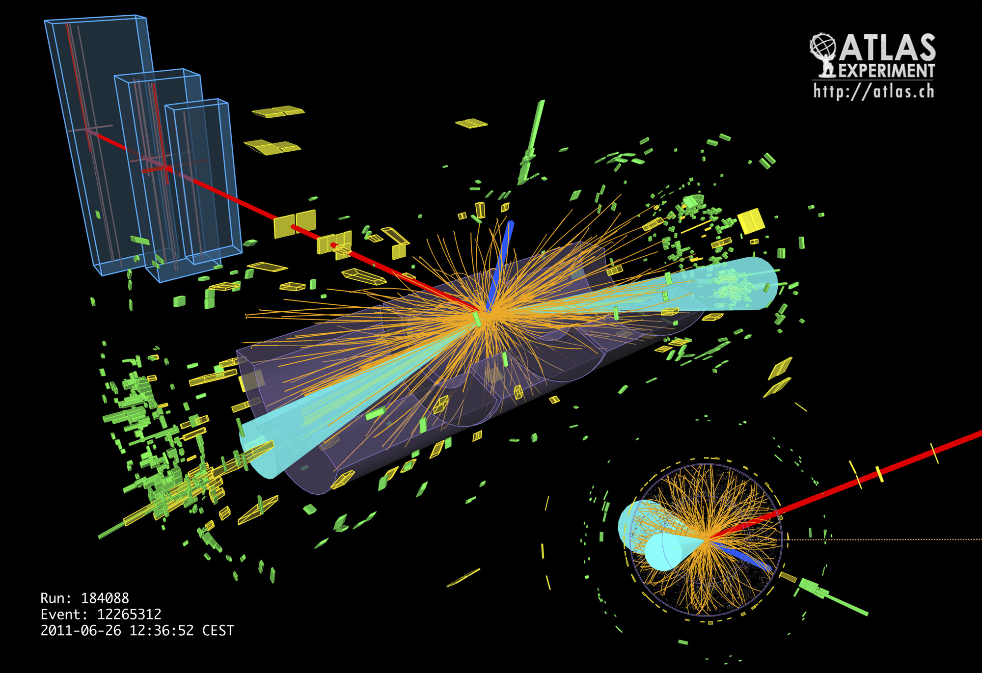 Representación gráfica de una de las colisiones utilizadas en la obtención del nuevo resultado ATLAS, mostrando rastros y depósitos de energía dejados por las partículas que vuelan por el detector ATLAS. Posiblemente procedentes de un bosón de Higgs desintegrándose en dos Taus, que posteriormente devienen en un electrón (línea azul) y un muón (línea roja).