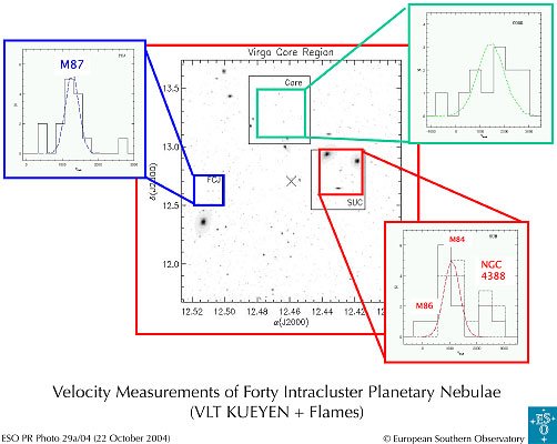 Velocidad_40_nebulosas_intra-racimales_en_Virgo