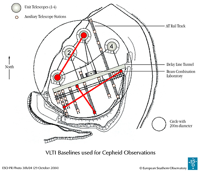 VLTI_baselines