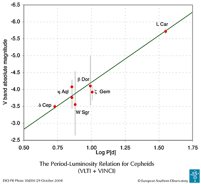 relacin_perodo_luminosidad