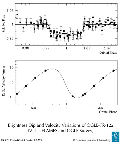 OGLE-TR-122_dip