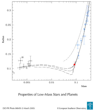 Propiedades_estrellas_poca_masa_y_planetas