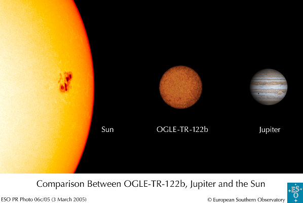 Comparacin_Sol_Jpiter_OGLE-TR-122b