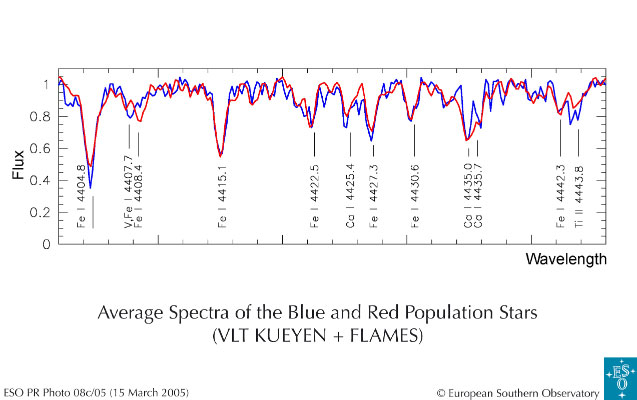 espectro_promedio_de_las_estrellas_rojas_