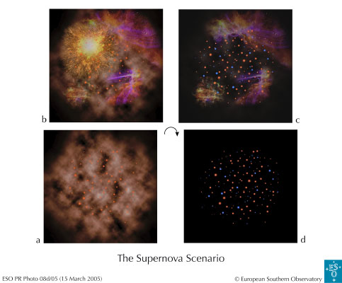 el_escenario_supernova