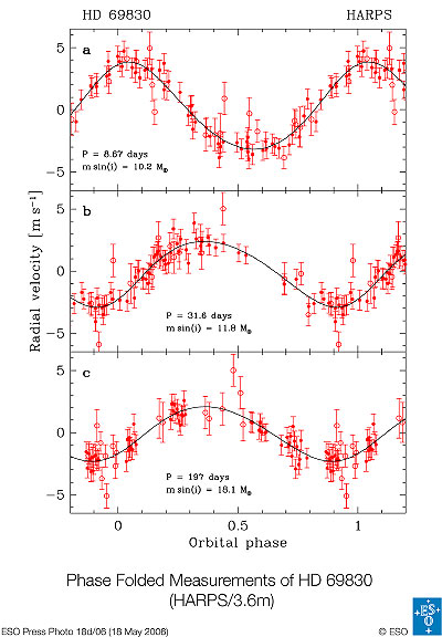 ESO_PR_Photo_18d/06