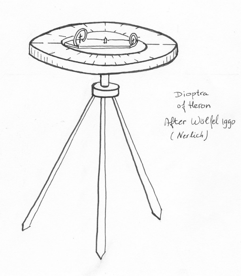Dioptra de Hern. Dibujo de W.D. Schram, <a href=" http://www.cs.uu.nl/people/wilke/introduction/">Universidad de Utrecht</a>.