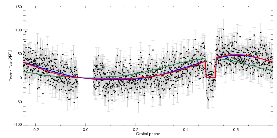 Kepler-7b light curve