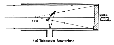 Telescopio_Newton_diagrama