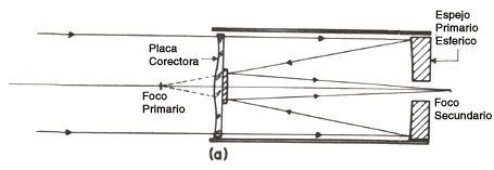 Telescopio_Shmidt-Cassegrain_diagrama