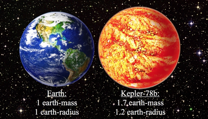 kepler-78b earth comparison