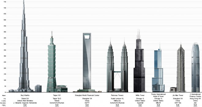 Los 9 edificios más altos del Mundo.