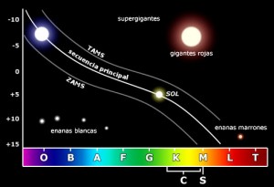 Alfa Centauro y la búsqueda de vida extraterrestre
