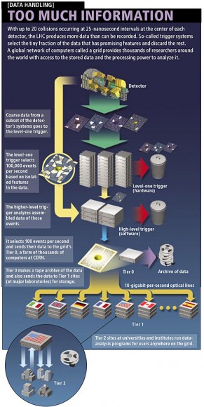 Computing