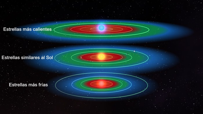 zonas habitables