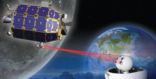 Histórica demostración de comunicaciones láser en el espacio