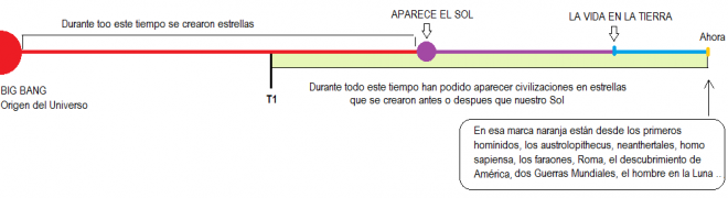 Existencia del hombre comparado con el universo